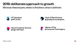 Conﬁdential - Do not distribute
We know these buyers, where to ﬁnd them, what to tell them 
2019: deliberate approach to growth
Head of Client Services
@ growing Accounting ﬁrm
Head of Customer Success
@ high ASP SaaS
Director of Ops
@ Corporate Travel Agency
VP Operations
@ 3PL & 4PL
 