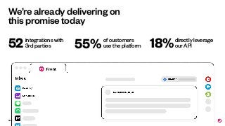 Conﬁdential - Do not distribute
We’re already delivering on
this promise today
of customers
use the platform55% directly leverage
our API18%integrations with
3rd parties52
 