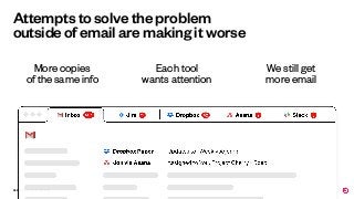 Conﬁdential - Do not distribute
Attempts to solve the problem
outside of email are making it worse
More copies  
of the same info
Each tool 
wants attention
We still get  
more email
 