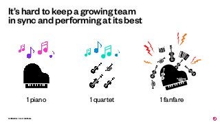 Conﬁdential - Do not distribute
It’s hard to keep a growing team
in sync and performing at its best
1 piano 1 quartet 1 fa...