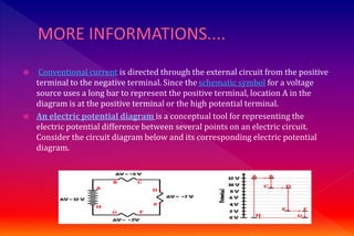  Conventional current is directed through the external circuit from the positive 
terminal to the negative terminal. Since the schematic symbol for a voltage 
source uses a long bar to represent the positive terminal, location A in the 
diagram is at the positive terminal or the high potential terminal. 
 An electric potential diagram is a conceptual tool for representing the 
electric potential difference between several points on an electric circuit. 
Consider the circuit diagram below and its corresponding electric potential 
diagram. 
 