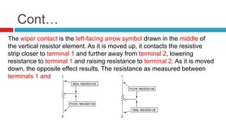 Cont…The wiper contact is the left-facing arrow symbol drawn in the middle of the vertical resistor element. As it is moved up, it contacts the resistive strip closer to terminal 1 and further away from terminal 2, lowering resistance to terminal 1 and raising resistance to terminal 2. As it is moved down, the opposite effect results. The resistance as measured between terminals 1 and 2 is constant for any wiper position.