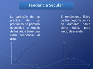 La variación de los      El rendimiento físico
precios    de      los   de los deportistas va
productos de primera     en aumento hasta
necesidad a través       cierta edad, para
de los años tiene una    luego descender.
clara tendencia al
alza.
 