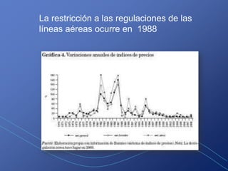 La restricción a las regulaciones de las
líneas aéreas ocurre en 1988
 