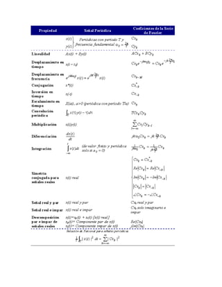Series De Fourier