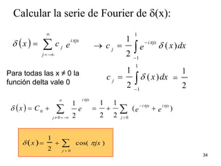 34Calcular la serie de Fourier de d(x):Para todas las x ≠ 0 la función delta vale 0