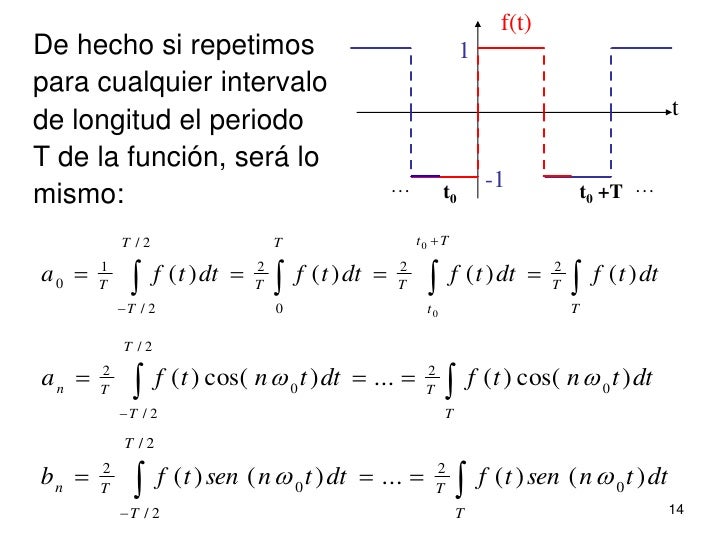 Serie de Fourier Serie de Fourier