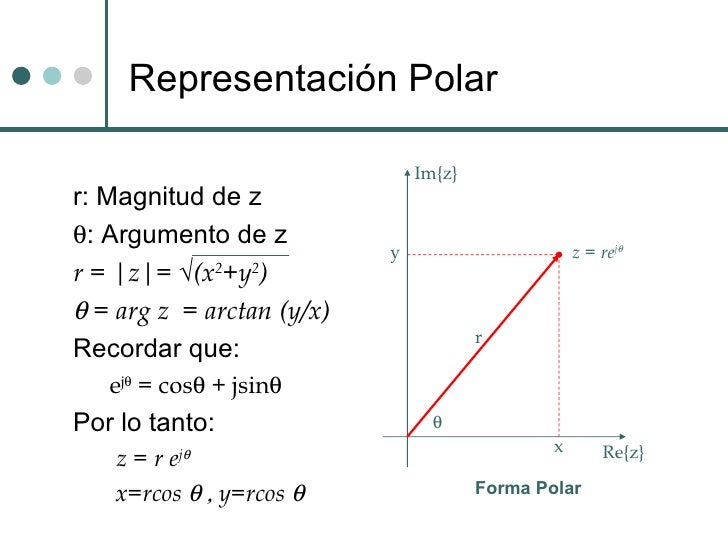 Series De Fourier