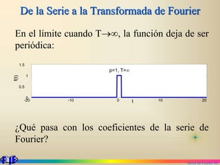 Series de Fourier. 88
De la Serie a la Transformada de Fourier
En el límite cuando T, la función deja de ser
periódica:
¿Qué pasa con los coeficientes de la serie de
Fourier?
-20 -10 0 10 20
0
0.5
1
1.5
p=1, T=
t
f(t)
 