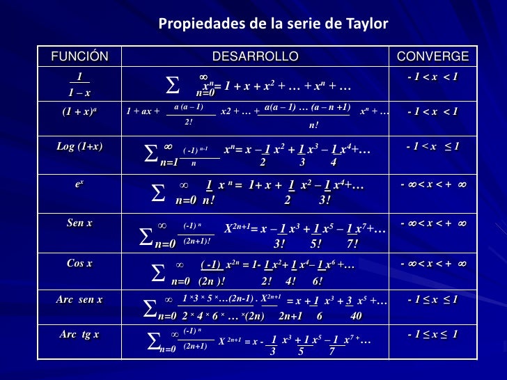 Series de taylor y fourier