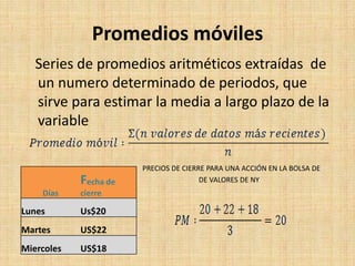 Promedios móviles
Series de promedios aritméticos extraídas de
un numero determinado de periodos, que
sirve para estimar la media a largo plazo de la
variable
PRECIOS DE CIERRE PARA UNA ACCIÓN EN LA BOLSA DE
VALORES DE VALORES DE NY
Días
Fecha de
cierre
Lunes Us$20
Martes US$22
Miercoles US$18
 