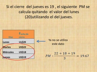 Si el cierre del jueves es 19 , el siguiente PM se
calcula quitando el valor del lunes
(20)utilizando el del jueves.
Días
Fecha de
cierre
Lunes Us$20
Martes US$22
Miércoles US$18
Jueves US$19
Ya no se utiliza
este dato
 