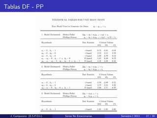 Tablas DF - PP
J. Campuzano (E.S.P.O.L) Series No Estacionarias Semestre I 2013 17 / 35
 