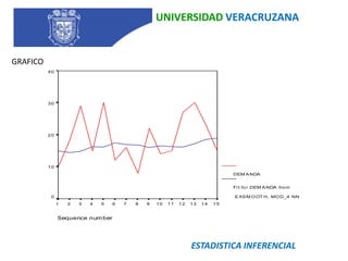 UNIVERSIDAD VERACRUZANAESTACIONALIDAD   Se dice que una serie de tiempo es estacionaria cuando el valor de su media, varianza y covarianza no varían Sistemáticamente en el tiempo.SUAVIZANDO UNA SERIE DE TIEMPOCuando se analizan datos en donde los movimientos de la tendencia en la serie se ven confusos las variaciones de un año a otro, y no es fácil darse cuenta de si realmente existe en la serie algún efecto de la tendencia hacia arriba o hacia abajo.ESTADISTICA INFERENCIAL