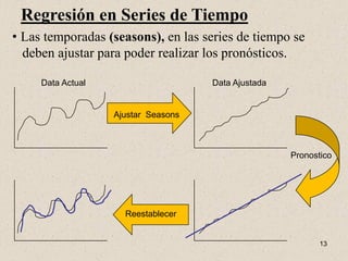 Regresión en Series de Tiempo
• Las temporadas (seasons), en las series de tiempo se
  deben ajustar para poder realizar los pronósticos.

     Data Actual                     Data Ajustada


                   Ajustar Seasons



                                                     Pronostico




                     Reestablecer


                                                            13
 