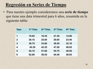 Regresión en Series de Tiempo
• Para nuestro ejemplo consideremos una serie de tiempo
  que tiene una data trimestral para 6 años, resumida en la
  siguiente tabla:

         Year    1st Trim.   2nd Trim.   3rd Trim.   4th Trim.

         1       19.65       16.35       21.30       14.90
         2       28.15       25.00       29.85       23.40
         3       36.75       33.60       38.55       32.10
         4        45.30      42.25       47.00       40.65
         5       54.15       51.00       55.75       49.50
         6       62.80       59.55       64.40       58.05



                                                                 16
 