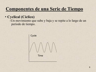 Componentes de una Serie de Tiempo
• Cyclical (Cíclico)
   -Un movimiento que sube y baja y se repite a lo largo de un
    período de tiempo.


                   Cycle




                           Time



                                                                 6
 