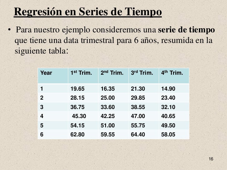 Series de Tiempo Regresión