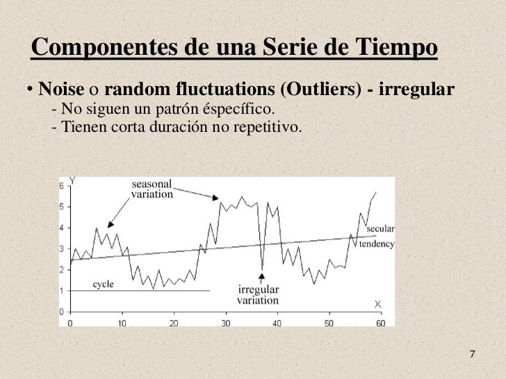Series de Tiempo Regresión