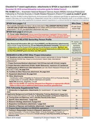 2 March 2018 revised Created by PJ Simpson-Haidaris, PhD University of Rochester
1
Checklist for F-award applications—attachments to SF424 or equivalent in ASSIST
December 29, 2018 revised fellowship instruction guide for Adobe Forms E
PA-18-666 Ruth L. Kirschstein National Research Service Award (NRSA) Individual Predoctoral
Fellowship to Promote Diversity in Health-Related Research (Parent F31) used as model F grant
Note: This [PA-18-666] Funding Opportunity Announcement (FOA) is designed specifically for applicants proposing
research that does not involve leading an independent clinical trial, a clinical trial feasibility study, or an ancillary study to
a clinical trial, but does allow applicants to propose research experience in a clinical trial led by a sponsor or co-sponsor.
SF424 form pages 1-2 Who Does Final
Fill in specific information for items 1-20 as instructed in FELLOWSHIP INSTRUCTIONS
FOR NIH AND OTHER PHS AGENCIES SF424 (R&R) APPLICATION PACKAGES (no
attachments 1-19; 20. pre-application attachment very rare)
PI with Grant
Admin help
SF424 form page 2 (SF424 pdf)
21. Cover Letter Attachment. Did you request Dual assignment, if applicable? Did you include
required information on outside referees? Did you include name of Program Officer you spoke with about
your application? Use optional PHS Assignment Request Form for Institute and Study Section choices.
PI
RESEARCH & RELATED Senior/Key Person Profile
Key Personnel Information (fill out in form/ASSIST) and Biosketches (attachments);
Must Include 5-page Biosketches; PI use fellowship Biosketch template; Sponsors and
Collaborators use the R-grant SF424 general format Biosketch template. Mentors’ and
Collaborators/Consultants must write their Personal Statements to reflect their role
on the FELLOWSHIP grant (not their own R01 grant!)
PI, mentor, co-
mentors, (AKA
sponsors)
consultants,
collaborators
identified as
key personnel
RESEARCH & RELATED Other Project Information
1-6. Questions only (no attachments). Provide answers appropriate to Human Subjects
and Vertebrate Animal Use; impact on environment; historic sites; international
collaborations?
PI and Grant
Administrator
7. Project Summary/Abstract attachment; limit 30 lines text with 0.5-inch margins PI
8. Project Narrative attachment (Public Health Relevance); maximum of 3 sentences PI
9. Bibliography & References Cited attachment (can cite Interim Research Products see
NOT-OD-17-050); No page limit
PI
10. Facilities & Other Resources attachment; No page limit PI
11. Equipment attachment; No page limit PI
12. Other Attachments
• Certification Letter of Eligibility for Predoctoral Fellowships (F31) to Promote Diversity
(1-page works on University official’s letterhead and signed).
Name file Diversity_Eligibility_Ltr.pdf
ONLY for PA-18-666, F31 diversity (Request from Registrar or appropriate official)
• Refer to FOA to see if additional attachments should be uploaded here
PI and
Registrar
PHS Fellowship Supplemental Form
1. Introduction to Application Attachments (for resubmission –A1 app only); 1-page
limit
PI
2. Applicants Background and Goals for Fellowship Training attachment; 6-page limit;
present as these three sections in this order: A. Doctoral Dissertation and Research Experience;
B. Training Goals and Objectives; and C. Activities Planned Under Award.
PI
3. Specific Aims attachment; 1-page limit PI
4. Research Strategy attachment; 6-page limit PI
5. Respective Contributions attachment; 1-page limit PI
6. Selection of Sponsor and Institution attachment; 1-page limit PI
7. Progress Report Publication List (RENEWAL applications) N/A
8. Training in Responsible Conduct of Research attachment; 1-page limit [Include five
required components: 1) Format, 2) Subject Matter, 3) Faculty Participation, 4) Duration of
Instruction & 5) Frequency of Instruction]. Include training in Data Reproducibility and Rigor in
Science in RCR.
PI
 