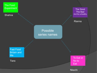 The Food
Experiment                           The Good
                                      The Bad
                                   And the unhealthy
Shahna

                                    Rianna


                    Possible
                  series names



    Fast Food
    Britain and
    Me
                                   To Eat or
    Tiara                          No to
                                   Eat

                                 Nkechi
 