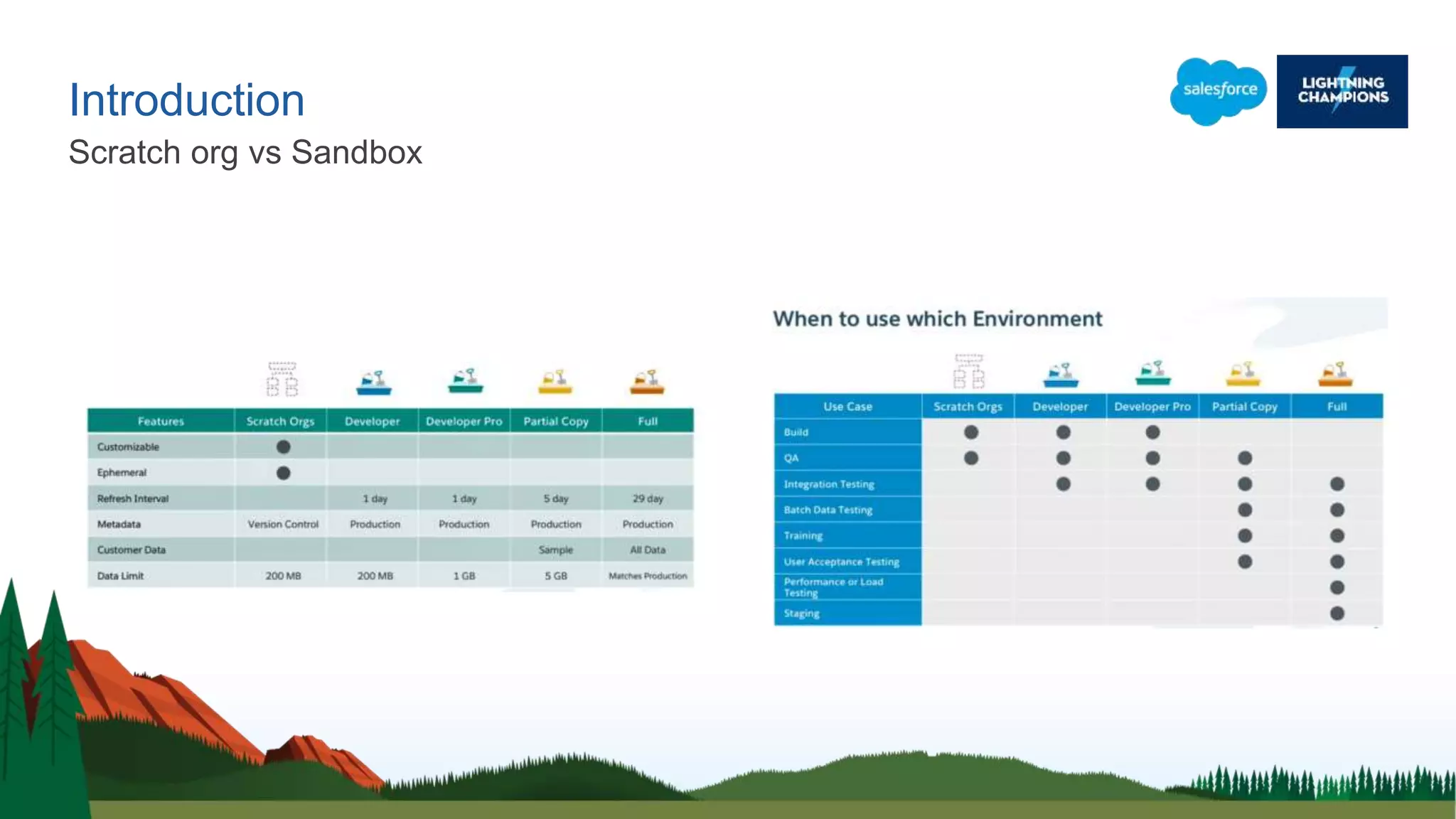 Introduction
Scratch org vs Sandbox
 