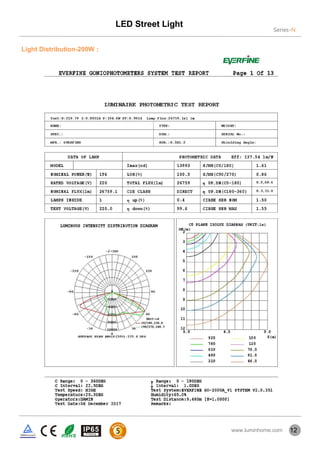 Light Distribution-200W：
12
LED Street Light
Series-N
www.luminhome.com
 