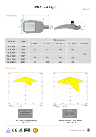 L
W H
I
Φ
Dimension：
Model No. Power
Dimension(mm)
L （mm） I （mm） W（mm） H（mm） Φ（mm）
RL.N.30W 30W
525 400 238 150
Φ60
RL.N.60W 60W
RL.N.80W 80W
RL.N.120W 120W
600 490 290 165
RL.N.150W 150W
RL.N.200W 200W 700 570 300 175
6
LED Street Light
Series-N
Optics Report :
Lens (TYPE2-M) Optics Report
（150°*70°）
Lens (TYPE3-M) Optics Report
（140°*85°)
www.luminhome.com
 