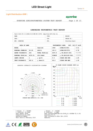 Light Distribution-30W：
7
LED Street Light
Series-N
www.luminhome.com
 