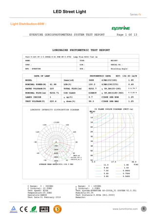 Light Distribution-60W：
8
LED Street Light
Series-N
www.luminhome.com
 