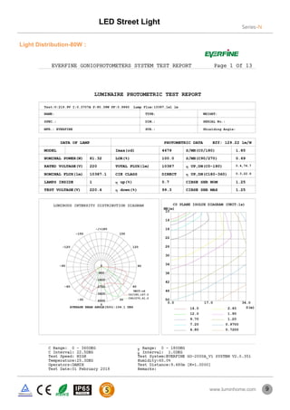 Light Distribution-80W：
9
LED Street Light
Series-N
www.luminhome.com
 