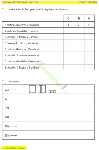 RAZONAMIENTO MATEMATICO

*

PRIMER GRADO

Escribe en el tablero posicional las siguientes cantidades:
C
4 centenas, 2 decenas y 4 unidades
6 centenas, 4 unidades y 1 decena
0 unidades, 5 decenas y 0 decenas
5 decenas, 1 centena y 4 unidades
5 centenas, 0 decenas y 9 unidades
8 unidades, 3 centenas y 4 decenas
5 centenas, 4 unidades y 5 decenas
8 unidades, 0 decenas y 5 unidades

*

Representa:
133
251
389
420
276
508

www.Matematica1.com

D

M

4

2

4

 