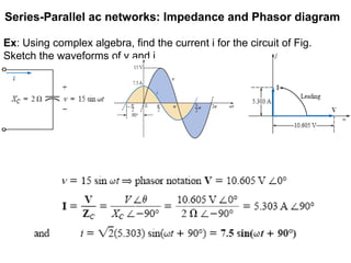 Series-Parallel ac networks: Impedance and Phasor diagram
Ex: Using complex algebra, find the current i for the circuit of Fig.
Sketch the waveforms of v and i
 