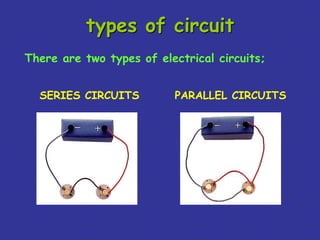 types of circuit 
There are two types of electrical circuits; 
SERIES CIRCUITS PARALLEL CIRCUITS 
 