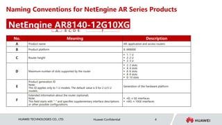 HUAWEI TECHNOLOGIES CO., LTD. Huawei Confidential 4
NetEngine AR8140-12G10XG
Naming Conventions for NetEngine AR Series Pr...