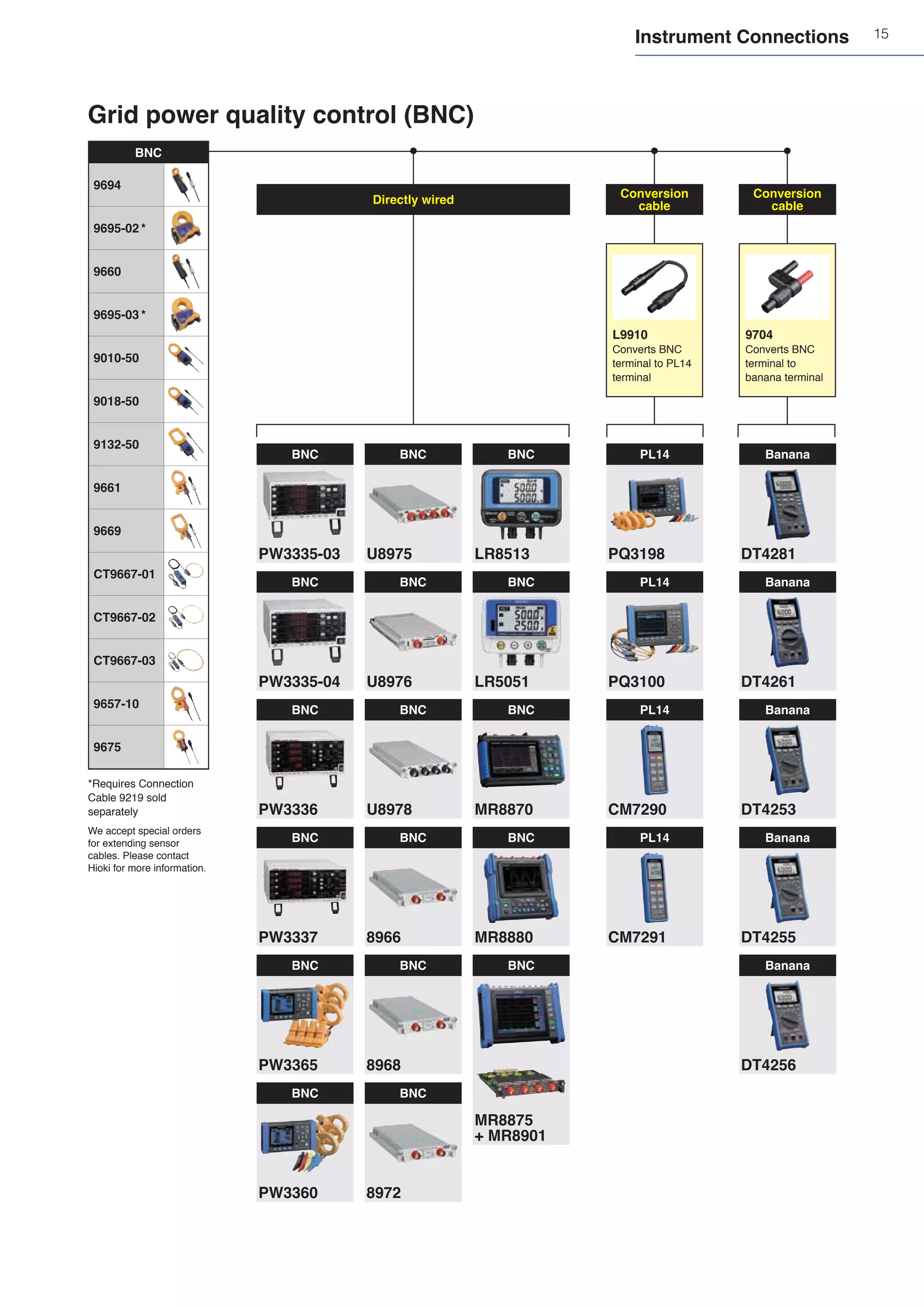 15
*Requires Connection
Cable 9219 sold
separately
BNC
9694
9695-02 *
9660
9695-03 *
9010-50
9018-50
9132-50
9661
9669
CT9667-01
CT9667-02
CT9667-03
9657-10
9675
Conversion
cable
Conversion
cable
BNC
8972
Directly wired
BNC
U8975
BNC
LR8513
BNC
U8976
BNC
LR5051
BNC
U8978
BNC
8966
BNC
8968
PL14
PQ3198
PL14
PQ3100
BNC
PW3365
BNC
PW3360
PL14
CM7291
PL14
CM7290
Banana
DT4281
Banana
DT4261
Banana
DT4253
Banana
DT4255
Banana
DT4256
BNC
MR8875
+ MR8901
BNC
MR8870
BNC
MR8880
BNC
PW3335-03
BNC
PW3335-04
BNC
PW3336
BNC
PW3337
L9910
Converts BNC
terminal to PL14
terminal
9704
Converts BNC
terminal to
banana terminal
Grid power quality control (BNC)
Instrument Connections
We accept special orders
for extending sensor
cables. Please contact
Hioki for more information.
 