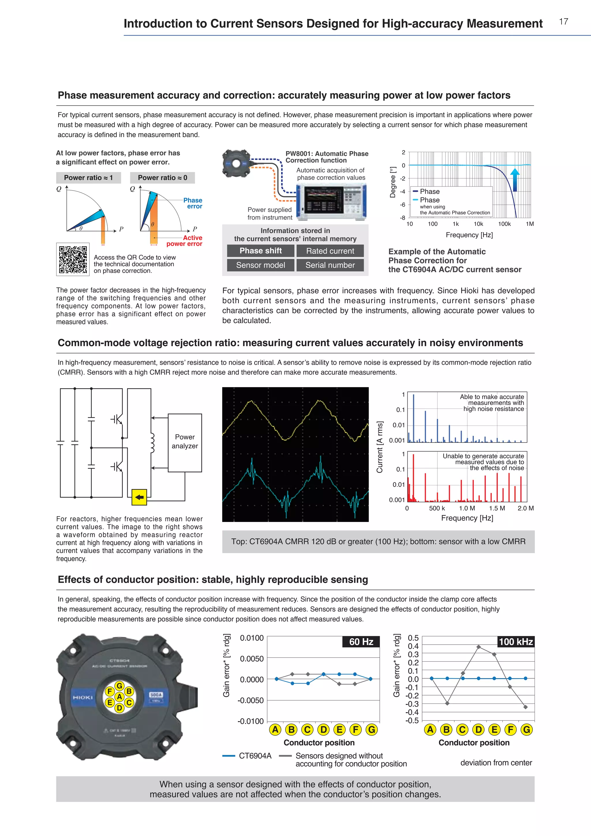 17
Effects of conductor position: stable, highly reproducible sensing
In general, speaking, the effects of conductor position increase with frequency. Since the position of the conductor inside the clamp core affects
the measurement accuracy, resulting the reproducibility of measurement reduces. Sensors are designed the effects of conductor position, highly
reproducible measurements are possible since conductor position does not affect measured values.
When using a sensor designed with the effects of conductor position,
measured values are not affected when the conductor’s position changes.
G
B
A
C
D
E
F
CT6904A Sensors designed without
accounting for conductor position
Conductor position
Gain
error*
[%
rdg]
deviation from center
-0.5
-0.4
-0.3
-0.2
-0.1
0.0
0.1
0.2
0.3
0.4
0.5
100 kHz
Conductor position
F G
A B C D E F G
A B C D E
-0.0100
Gain
error*
[%
rdg]
-0.0050
0.0000
0.0050
0.0100
60 Hz
Introduction to Current Sensors Designed for High-accuracy Measurement
Common-mode voltage rejection ratio: measuring current values accurately in noisy environments
In high-frequency measurement, sensors’ resistance to noise is critical. A sensor’s ability to remove noise is expressed by its common-mode rejection ratio
(CMRR). Sensors with a high CMRR reject more noise and therefore can make more accurate measurements.
For reactors, higher frequencies mean lower
current values. The image to the right shows
a waveform obtained by measuring reactor
current at high frequency along with variations in
current values that accompany variations in the
frequency.
Current
[A
rms]
1
0.1
0.01
0.001
Frequency [Hz]
0
1
0.1
0.01
0.001
500 k 1.0 M 1.5 M 2.0 M
Unable to generate accurate
measured values due to
the effects of noise
Unable to generate accurate
measured values due to
the effects of noise
Able to make accurate
measurements with
high noise resistance
Able to make accurate
measurements with
high noise resistance
Top: CT6904A CMRR 120 dB or greater (100 Hz); bottom: sensor with a low CMRR
Power
analyzer
Phase measurement accuracy and correction: accurately measuring power at low power factors
For typical current sensors, phase measurement accuracy is not defined. However, phase measurement precision is important in applications where power
must be measured with a high degree of accuracy. Power can be measured more accurately by selecting a current sensor for which phase measurement
accuracy is defined in the measurement band.
The power factor decreases in the high-frequency
range of the switching frequencies and other
frequency components. At low power factors,
phase error has a significant effect on power
measured values.
For typical sensors, phase error increases with frequency. Since Hioki has developed
both current sensors and the measuring instruments, current sensors’ phase
characteristics can be corrected by the instruments, allowing accurate power values to
be calculated.
Access the QR Code to view
the technical documentation
on phase correction.
At low power factors, phase error has
a significant effect on power error.
θ
P
𝑄
Power ratio ≈ 1 Power ratio ≈ 0
θ P
𝑄
Phase
error
Active
power error
-8
-6
-4
-2
0
2
Frequency [Hz]
Degree
[°]
10 100 1k 10k 100k 1M
Phase
Phase
when using
the Automatic Phase Correction
Example of the Automatic
Phase Correction for
the CT6904A AC/DC current sensor
Information stored in
the current sensors' internal memory
Phase shift Rated current
Sensor model Serial number
Automatic acquisition of
phase correction values
PW8001: Automatic Phase
Correction function
Power supplied
from instrument
 