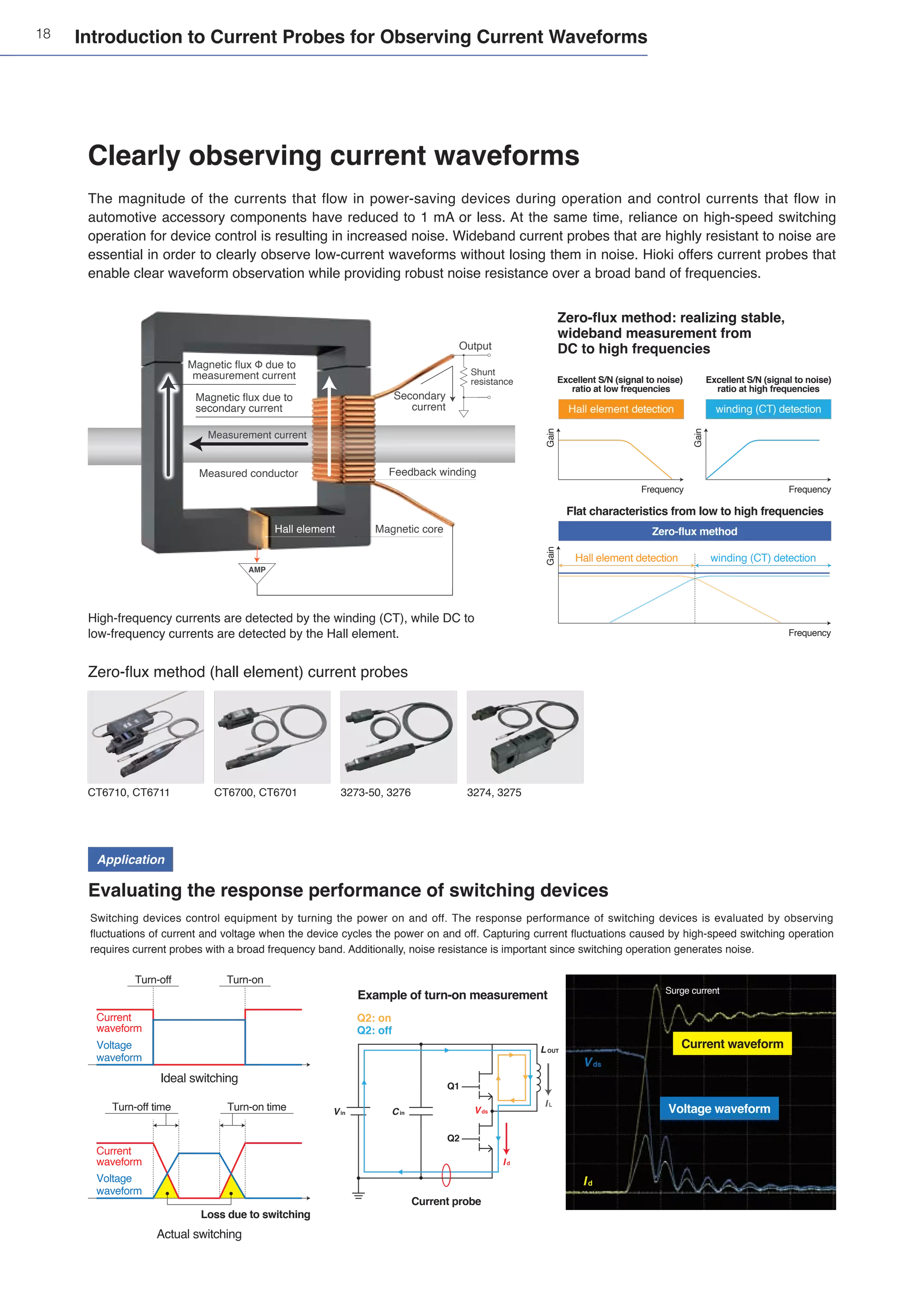 18 Introduction to Current Probes for Observing Current Waveforms
Zero-flux method (hall element) current probes
Application
Evaluating the response performance of switching devices
Switching devices control equipment by turning the power on and off. The response performance of switching devices is evaluated by observing
fluctuations of current and voltage when the device cycles the power on and off. Capturing current fluctuations caused by high-speed switching operation
requires current probes with a broad frequency band. Additionally, noise resistance is important since switching operation generates noise.
High-frequency currents are detected by the winding (CT), while DC to
low-frequency currents are detected by the Hall element.
3274, 3275
3273-50, 3276
CT6710, CT6711 CT6700, CT6701
The magnitude of the currents that flow in power-saving devices during operation and control currents that flow in
automotive accessory components have reduced to 1 mA or less. At the same time, reliance on high-speed switching
operation for device control is resulting in increased noise. Wideband current probes that are highly resistant to noise are
essential in order to clearly observe low-current waveforms without losing them in noise. Hioki offers current probes that
enable clear waveform observation while providing robust noise resistance over a broad band of frequencies.
Clearly observing current waveforms
AMP
Magnetic core
Hall element
Magnetic flux Φ due to
measurement current
Secondary
current
Output
Shunt
resistance
Measurement current
Measured conductor Feedback winding
Magnetic flux due to
secondary current Hall element detection
Hall element detection
Excellent S/N (signal to noise)
ratio at low frequencies
Excellent S/N (signal to noise)
ratio at high frequencies
Flat characteristics from low to high frequencies
Zero-flux method
winding (CT) detection
winding (CT) detection
Gain
Frequency
Gain
Frequency
Gain
Frequency
Example of turn-on measurement
Id
Vds
Current waveform
Voltage waveform
Ideal switching
Voltage
waveform
Current
waveform
Turn-off Turn-on
Loss due to switching
Actual switching
Voltage
waveform
Current
waveform
Turn-off time Turn-on time
Surge current
Q1
Cin
LOUT
IL
Id
Vds
Vin
Q2
Current probe
Q2: on
Q2: off
Zero-flux method: realizing stable,
wideband measurement from
DC to high frequencies
 