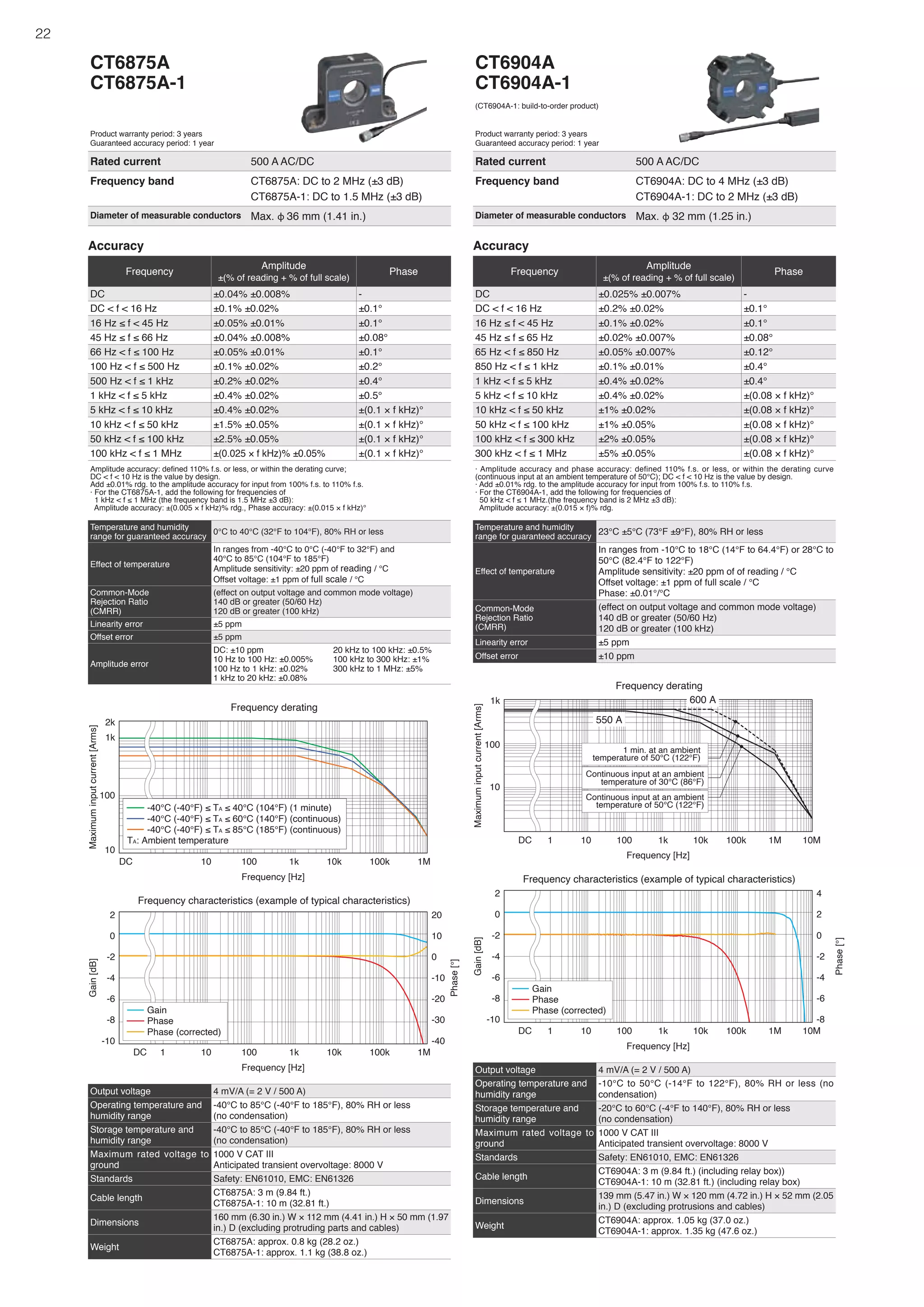 22
CT6904A
CT6904A-1
(CT6904A-1: build-to-order product)
Product warranty period: 3 years
Guaranteed accuracy period: 1 year
Rated current 500 A AC/DC
Frequency band CT6904A: DC to 4 MHz (±3 dB)
CT6904A-1: DC to 2 MHz (±3 dB)
Diameter of measurable conductors Max. φ 32 mm (1.25 in.)
Accuracy
Frequency
Amplitude
±(% of reading + % of full scale)
Phase
DC ±0.025% ±0.007% -
DC < f < 16 Hz ±0.2% ±0.02% ±0.1°
16 Hz ≤ f < 45 Hz ±0.1% ±0.02% ±0.1°
45 Hz ≤ f ≤ 65 Hz ±0.02% ±0.007% ±0.08°
65 Hz < f ≤ 850 Hz ±0.05% ±0.007% ±0.12°
850 Hz < f ≤ 1 kHz ±0.1% ±0.01% ±0.4°
1 kHz < f ≤ 5 kHz ±0.4% ±0.02% ±0.4°
5 kHz < f ≤ 10 kHz ±0.4% ±0.02% ±(0.08 × f kHz)°
10 kHz < f ≤ 50 kHz ±1% ±0.02% ±(0.08 × f kHz)°
50 kHz < f ≤ 100 kHz ±1% ±0.05% ±(0.08 × f kHz)°
100 kHz < f ≤ 300 kHz ±2% ±0.05% ±(0.08 × f kHz)°
300 kHz < f ≤ 1 MHz ±5% ±0.05% ±(0.08 × f kHz)°
· Amplitude accuracy and phase accuracy: defined 110% f.s. or less, or within the derating curve
(continuous input at an ambient temperature of 50°C); DC < f < 10 Hz is the value by design.
· Add ±0.01% rdg. to the amplitude accuracy for input from 100% f.s. to 110% f.s.
· For the CT6904A-1, add the following for frequencies of
50 kHz < f ≤ 1 MHz.(the frequency band is 2 MHz ±3 dB):
Amplitude accuracy: ±(0.015 × f)% rdg.
Output voltage 4 mV/A (= 2 V / 500 A)
Operating temperature and
humidity range
-10°C to 50°C (-14°F to 122°F), 80% RH or less (no
condensation)
Storage temperature and
humidity range
-20°C to 60°C (-4°F to 140°F), 80% RH or less
(no condensation)
Maximum rated voltage to
ground
1000 V CAT III
Anticipated transient overvoltage: 8000 V
Standards Safety: EN61010, EMC: EN61326
Cable length
CT6904A: 3 m (9.84 ft.) (including relay box))
CT6904A-1: 10 m (32.81 ft.) (including relay box)
Dimensions
139 mm (5.47 in.) W × 120 mm (4.72 in.) H × 52 mm (2.05
in.) D (excluding protrusions and cables)
Weight
CT6904A: approx. 1.05 kg (37.0 oz.)
CT6904A-1: approx. 1.35 kg (47.6 oz.)
Temperature and humidity
range for guaranteed accuracy
23°C ±5°C (73°F ±9°F), 80% RH or less
Effect of temperature
In ranges from -10°C to 18°C (14°F to 64.4°F) or 28°C to
50°C (82.4°F to 122°F)
Amplitude sensitivity: ±20 ppm of of reading / °C
Offset voltage: ±1 ppm of full scale / °C
Phase: ±0.01°/°C
Common-Mode
Rejection Ratio
(CMRR)
(effect on output voltage and common mode voltage)
140 dB or greater (50/60 Hz)
120 dB or greater (100 kHz)
Linearity error ±5 ppm
Offset error ±10 ppm
DC
Maximum
input
current
[Arms]
Frequency [Hz]
Frequency derating
10
100
1k
1 10 100 1k 10k 100k 1M 10M
600 A
550 A
1 min. at an ambient
temperature of 50°C (122°F)
Continuous input at an ambient
temperature of 30°C (86°F)
Continuous input at an ambient
temperature of 50°C (122°F)
DC
Gain
[dB]
Phase
[°]
Frequency [Hz]
Frequency characteristics (example of typical characteristics)
-10
-8
-6
-4
-2
0
2
-8
-6
-4
-2
0
2
4
1 10 100 1k 10k 100k 1M 10M
Gain
Phase
Phase (corrected)
Output voltage 4 mV/A (= 2 V / 500 A)
Operating temperature and
humidity range
-40°C to 85°C (-40°F to 185°F), 80% RH or less
(no condensation)
Storage temperature and
humidity range
-40°C to 85°C (-40°F to 185°F), 80% RH or less
(no condensation)
Maximum rated voltage to
ground
1000 V CAT III
Anticipated transient overvoltage: 8000 V
Standards Safety: EN61010, EMC: EN61326
Cable length
CT6875A: 3 m (9.84 ft.)
CT6875A-1: 10 m (32.81 ft.)
Dimensions
160 mm (6.30 in.) W × 112 mm (4.41 in.) H × 50 mm (1.97
in.) D (excluding protruding parts and cables)
Weight
CT6875A: approx. 0.8 kg (28.2 oz.)
CT6875A-1: approx. 1.1 kg (38.8 oz.)
Accuracy
Frequency
Amplitude
±(% of reading + % of full scale)
Phase
DC ±0.04% ±0.008% -
DC < f < 16 Hz ±0.1% ±0.02% ±0.1°
16 Hz ≤ f < 45 Hz ±0.05% ±0.01% ±0.1°
45 Hz ≤ f ≤ 66 Hz ±0.04% ±0.008% ±0.08°
66 Hz < f ≤ 100 Hz ±0.05% ±0.01% ±0.1°
100 Hz < f ≤ 500 Hz ±0.1% ±0.02% ±0.2°
500 Hz < f ≤ 1 kHz ±0.2% ±0.02% ±0.4°
1 kHz < f ≤ 5 kHz ±0.4% ±0.02% ±0.5°
5 kHz < f ≤ 10 kHz ±0.4% ±0.02% ±(0.1 × f kHz)°
10 kHz < f ≤ 50 kHz ±1.5% ±0.05% ±(0.1 × f kHz)°
50 kHz < f ≤ 100 kHz ±2.5% ±0.05% ±(0.1 × f kHz)°
100 kHz < f ≤ 1 MHz ±(0.025 × f kHz)% ±0.05% ±(0.1 × f kHz)°
Amplitude accuracy: defined 110% f.s. or less, or within the derating curve;
DC < f < 10 Hz is the value by design.
Add ±0.01% rdg. to the amplitude accuracy for input from 100% f.s. to 110% f.s.
· For the CT6875A-1, add the following for frequencies of
1 kHz < f ≤ 1 MHz (the frequency band is 1.5 MHz ±3 dB):
Amplitude accuracy: ±(0.005 × f kHz)% rdg., Phase accuracy: ±(0.015 × f kHz)°
Temperature and humidity
range for guaranteed accuracy
0°C to 40°C (32°F to 104°F), 80% RH or less
Effect of temperature
In ranges from -40°C to 0°C (-40°F to 32°F) and
40°C to 85°C (104°F to 185°F)
Amplitude sensitivity: ±20 ppm of reading / °C
Offset voltage: ±1 ppm of full scale / °C
Common-Mode
Rejection Ratio
(CMRR)
(effect on output voltage and common mode voltage)
140 dB or greater (50/60 Hz)
120 dB or greater (100 kHz)
Linearity error ±5 ppm
Offset error ±5 ppm
Amplitude error
DC: ±10 ppm
10 Hz to 100 Hz: ±0.005%
100 Hz to 1 kHz: ±0.02%
1 kHz to 20 kHz: ±0.08%
20 kHz to 100 kHz: ±0.5%
100 kHz to 300 kHz: ±1%
300 kHz to 1 MHz: ±5%
CT6875A
CT6875A-1
Product warranty period: 3 years
Guaranteed accuracy period: 1 year
Rated current 500 A AC/DC
Frequency band CT6875A: DC to 2 MHz (±3 dB)
CT6875A-1: DC to 1.5 MHz (±3 dB)
Diameter of measurable conductors Max. φ 36 mm (1.41 in.)
Maximum
input
current
[Arms]
Frequency [Hz]
Frequency derating
10
100
1k
2k
DC 10 100 1k 10k 100k 1M
-40°C (-40°F) ≤ TA ≤ 40°C (104°F) (1 minute)
-40°C (-40°F) ≤ TA ≤ 60°C (140°F) (continuous)
-40°C (-40°F) ≤ TA ≤ 85°C (185°F) (continuous)
TA: Ambient temperature
DC
Gain
[dB]
Frequency [Hz]
Frequency characteristics (example of typical characteristics)
-10
-8
-6
-4
-2
0
2
1 10 100 1k 10k 100k 1M
Phase
[°]
-40
-30
-20
-10
0
10
20
Gain
Phase
Phase (corrected)
 