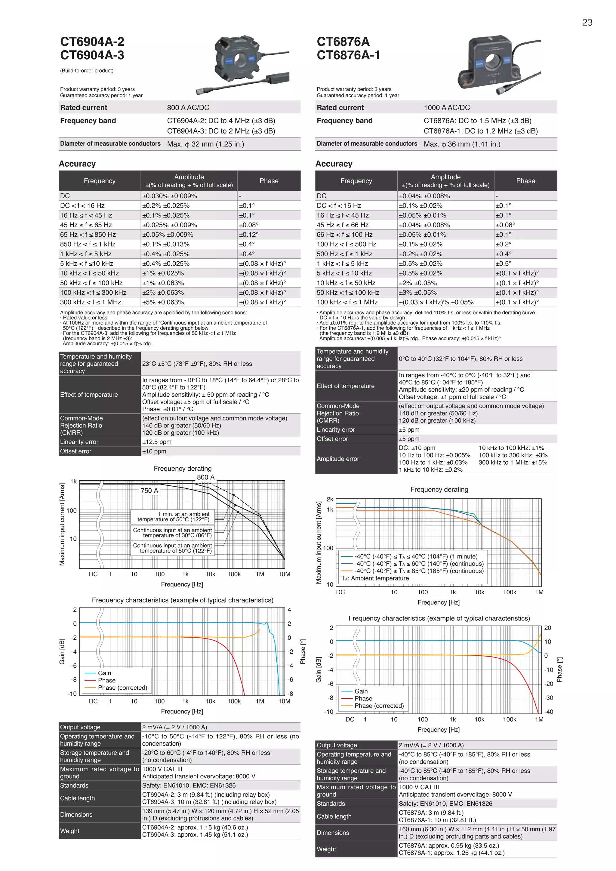 23
CT6904A-2
CT6904A-3
(Build-to-order product)
Product warranty period: 3 years
Guaranteed accuracy period: 1 year
Rated current 800 A AC/DC
Frequency band CT6904A-2: DC to 4 MHz (±3 dB)
CT6904A-3: DC to 2 MHz (±3 dB)
Diameter of measurable conductors Max. φ 32 mm (1.25 in.)
Output voltage 2 mV/A (= 2 V / 1000 A)
Operating temperature and
humidity range
-10°C to 50°C (-14°F to 122°F), 80% RH or less (no
condensation)
Storage temperature and
humidity range
-20°C to 60°C (-4°F to 140°F), 80% RH or less
(no condensation)
Maximum rated voltage to
ground
1000 V CAT III
Anticipated transient overvoltage: 8000 V
Standards Safety: EN61010, EMC: EN61326
Cable length
CT6904A-2: 3 m (9.84 ft.) (including relay box)
CT6904A-3: 10 m (32.81 ft.) (including relay box)
Dimensions
139 mm (5.47 in.) W × 120 mm (4.72 in.) H × 52 mm (2.05
in.) D (excluding protrusions and cables)
Weight
CT6904A-2: approx. 1.15 kg (40.6 oz.)
CT6904A-3: approx. 1.45 kg (51.1 oz.)
Accuracy
Frequency
Amplitude
±(% of reading + % of full scale)
Phase
DC ±0.030% ±0.009% -
DC < f < 16 Hz ±0.2% ±0.025% ±0.1°
16 Hz ≤ f < 45 Hz ±0.1% ±0.025% ±0.1°
45 Hz ≤ f ≤ 65 Hz ±0.025% ±0.009% ±0.08°
65 Hz < f ≤ 850 Hz ±0.05% ±0.009% ±0.12°
850 Hz < f ≤ 1 kHz ±0.1% ±0.013% ±0.4°
1 kHz < f ≤ 5 kHz ±0.4% ±0.025% ±0.4°
5 kHz < f ≤10 kHz ±0.4% ±0.025% ±(0.08 × f kHz)°
10 kHz < f ≤ 50 kHz ±1% ±0.025% ±(0.08 × f kHz)°
50 kHz < f ≤ 100 kHz ±1% ±0.063% ±(0.08 × f kHz)°
100 kHz < f ≤ 300 kHz ±2% ±0.063% ±(0.08 × f kHz)°
300 kHz < f ≤ 1 MHz ±5% ±0.063% ±(0.08 × f kHz)°
Amplitude accuracy and phase accuracy are specified by the following conditions:
· Rated value or less
· At 100Hz or more and within the range of "Continuous input at an ambient temperature of
50°C (122°F) " described in the frequency derating graph below
· For the CT6904A-3, add the following for frequencies of 50 kHz < f ≤ 1 MHz
(frequency band is 2 MHz ±3):
Amplitude accuracy: ±(0.015 × f)% rdg.
Temperature and humidity
range for guaranteed
accuracy
23°C ±5°C (73°F ±9°F), 80% RH or less
Effect of temperature
In ranges from -10°C to 18°C (14°F to 64.4°F) or 28°C to
50°C (82.4°F to 122°F)
Amplitude sensitivity: ± 50 ppm of reading / °C
Offset voltage: ±5 ppm of full scale / °C
Phase: ±0.01° / °C
Common-Mode
Rejection Ratio
(CMRR)
(effect on output voltage and common mode voltage)
140 dB or greater (50/60 Hz)
120 dB or greater (100 kHz)
Linearity error ±12.5 ppm
Offset error ±10 ppm
DC
Maximum
input
current
[Arms]
Frequency [Hz]
Frequency derating
10
100
1k
1 10 100 1k 10k 100k 1M 10M
800 A
750 A
1 min. at an ambient
temperature of 50°C (122°F)
Continuous input at an ambient
temperature of 30°C (86°F)
Continuous input at an ambient
temperature of 50°C (122°F)
DC
Gain
[dB]
Frequency [Hz]
Frequency characteristics (example of typical characteristics)
-10
-8
-6
-4
-2
0
2
1 10 100 1k 10k 100k 1M 10M
Phase
[°]
-8
-6
-4
-2
0
2
4
Gain
Phase
Phase (corrected)
Output voltage 2 mV/A (= 2 V / 1000 A)
Operating temperature and
humidity range
-40°C to 85°C (-40°F to 185°F), 80% RH or less
(no condensation)
Storage temperature and
humidity range
-40°C to 85°C (-40°F to 185°F), 80% RH or less
(no condensation)
Maximum rated voltage to
ground
1000 V CAT III
Anticipated transient overvoltage: 8000 V
Standards Safety: EN61010, EMC: EN61326
Cable length
CT6876A: 3 m (9.84 ft.)
CT6876A-1: 10 m (32.81 ft.)
Dimensions
160 mm (6.30 in.) W × 112 mm (4.41 in.) H × 50 mm (1.97
in.) D (excluding protruding parts and cables)
Weight
CT6876A: approx. 0.95 kg (33.5 oz.)
CT6876A-1: approx. 1.25 kg (44.1 oz.)
Accuracy
Frequency
Amplitude
±(% of reading + % of full scale)
Phase
DC ±0.04% ±0.008% -
DC < f < 16 Hz ±0.1% ±0.02% ±0.1°
16 Hz ≤ f < 45 Hz ±0.05% ±0.01% ±0.1°
45 Hz ≤ f ≤ 66 Hz ±0.04% ±0.008% ±0.08°
66 Hz < f ≤ 100 Hz ±0.05% ±0.01% ±0.1°
100 Hz < f ≤ 500 Hz ±0.1% ±0.02% ±0.2°
500 Hz < f ≤ 1 kHz ±0.2% ±0.02% ±0.4°
1 kHz < f ≤ 5 kHz ±0.5% ±0.02% ±0.5°
5 kHz < f ≤ 10 kHz ±0.5% ±0.02% ±(0.1 × f kHz)°
10 kHz < f ≤ 50 kHz ±2% ±0.05% ±(0.1 × f kHz)°
50 kHz < f ≤ 100 kHz ±3% ±0.05% ±(0.1 × f kHz)°
100 kHz < f ≤ 1 MHz ±(0.03 × f kHz)% ±0.05% ±(0.1 × f kHz)°
· Amplitude accuracy and phase accuracy: defined 110% f.s. or less or within the derating curve;
DC < f < 10 Hz is the value by design
· Add ±0.01% rdg. to the amplitude accuracy for input from 100% f.s. to 110% f.s.
· For the CT6876A-1, add the following for frequencies of 1 kHz < f ≤ 1 MHz
(the frequency band is 1.2 MHz ±3 dB):
Amplitude accuracy: ±(0.005 × f kHz)% rdg., Phase accuracy: ±(0.015 × f kHz)°
Temperature and humidity
range for guaranteed
accuracy
0°C to 40°C (32°F to 104°F), 80% RH or less
Effect of temperature
In ranges from -40°C to 0°C (-40°F to 32°F) and
40°C to 85°C (104°F to 185°F)
Amplitude sensitivity: ±20 ppm of reading / °C
Offset voltage: ±1 ppm of full scale / °C
Common-Mode
Rejection Ratio
(CMRR)
(effect on output voltage and common mode voltage)
140 dB or greater (50/60 Hz)
120 dB or greater (100 kHz)
Linearity error ±5 ppm
Offset error ±5 ppm
Amplitude error
DC: ±10 ppm
10 Hz to 100 Hz: ±0.005%
100 Hz to 1 kHz: ±0.03%
1 kHz to 10 kHz: ±0.2%
10 kHz to 100 kHz: ±1%
100 kHz to 300 kHz: ±3%
300 kHz to 1 MHz: ±15%
CT6876A
CT6876A-1
Product warranty period: 3 years
Guaranteed accuracy period: 1 year
Rated current 1000 A AC/DC
Frequency band CT6876A: DC to 1.5 MHz (±3 dB)
CT6876A-1: DC to 1.2 MHz (±3 dB)
Diameter of measurable conductors Max. φ 36 mm (1.41 in.)
100
1k
2k
-40°C (-40°F) ≤ TA ≤ 40°C (104°F) (1 minute)
-40°C (-40°F) ≤ TA ≤ 60°C (140°F) (continuous)
-40°C (-40°F) ≤ TA ≤ 85°C (185°F) (continuous)
TA: Ambient temperature
Maximum
input
current
[Arms]
Frequency [Hz]
Frequency derating
10
DC 10 100 1k 10k 100k 1M
DC
Gain
[dB]
Frequency [Hz]
Frequency characteristics (example of typical characteristics)
-10
-8
-6
-4
-2
0
2
1 10 100 1k 10k 100k 1M
Phase
[°]
-40
-30
-20
-10
0
10
20
Gain
Phase
Phase (corrected)
 