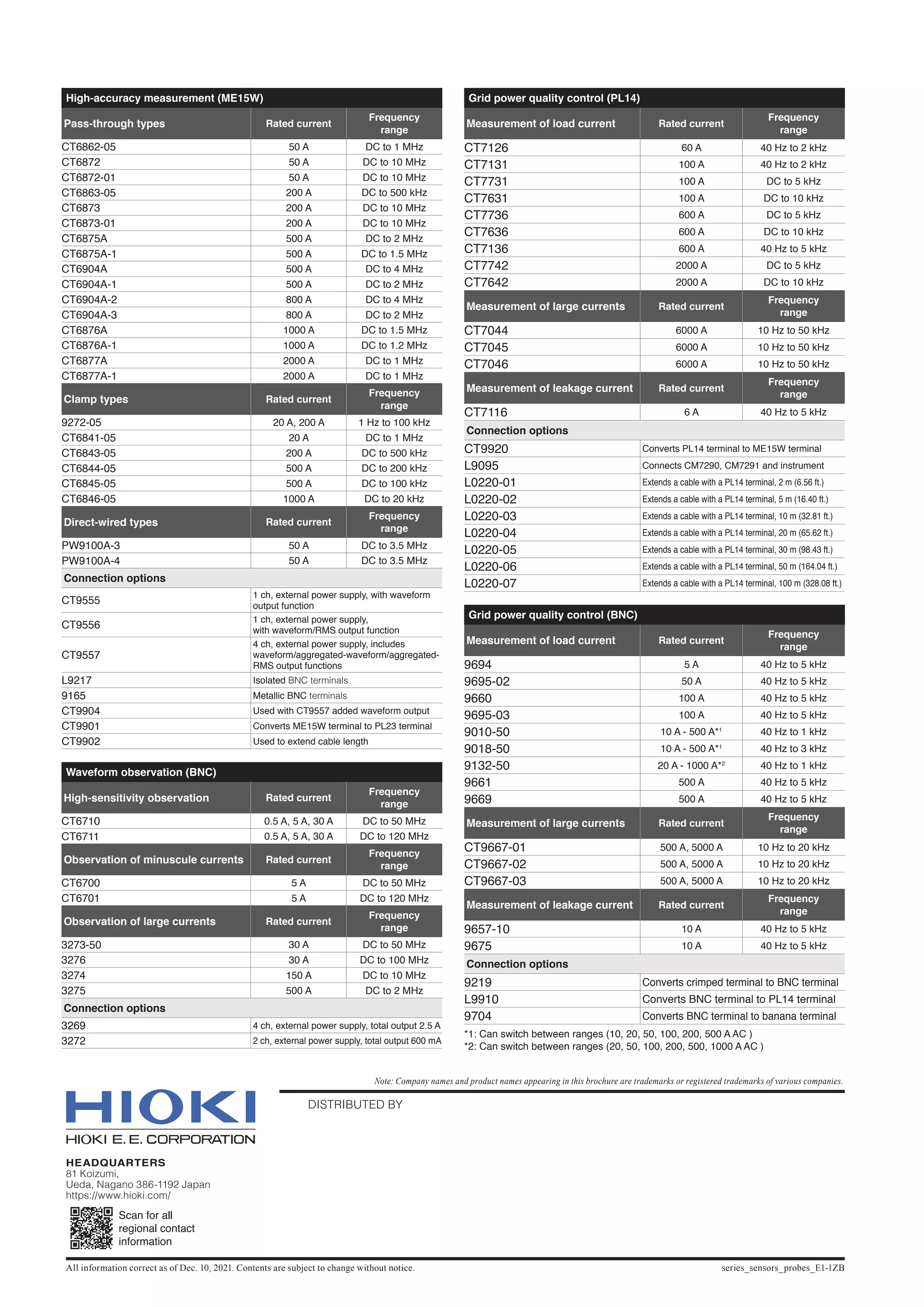 series_sensors_probes_E1-1ZB
DISTRIBUTED BY
HEADQUARTERS
81 Koizumi,
Ueda, Nagano 386-1192 Japan
https://www.hioki.com/
All information correct as of Dec. 10, 2021. Contents are subject to change without notice.
Note: Company names and product names appearing in this brochure are trademarks or registered trademarks of various companies.
High-accuracy measurement (ME15W)
Pass-through types Rated current
Frequency
range
CT6862-05 50 A DC to 1 MHz
CT6872 50 A DC to 10 MHz
CT6872-01 50 A DC to 10 MHz
CT6863-05 200 A DC to 500 kHz
CT6873 200 A DC to 10 MHz
CT6873-01 200 A DC to 10 MHz
CT6875A 500 A DC to 2 MHz
CT6875A-1 500 A DC to 1.5 MHz
CT6904A 500 A DC to 4 MHz
CT6904A-1 500 A DC to 2 MHz
CT6904A-2 800 A DC to 4 MHz
CT6904A-3 800 A DC to 2 MHz
CT6876A 1000 A DC to 1.5 MHz
CT6876A-1 1000 A DC to 1.2 MHz
CT6877A 2000 A DC to 1 MHz
CT6877A-1 2000 A DC to 1 MHz
Clamp types Rated current
Frequency
range
9272-05 20 A, 200 A 1 Hz to 100 kHz
CT6841-05 20 A DC to 1 MHz
CT6843-05 200 A DC to 500 kHz
CT6844-05 500 A DC to 200 kHz
CT6845-05 500 A DC to 100 kHz
CT6846-05 1000 A DC to 20 kHz
Direct-wired types Rated current
Frequency
range
PW9100A-3 50 A DC to 3.5 MHz
PW9100A-4 50 A DC to 3.5 MHz
Connection options
CT9555
1 ch, external power supply, with waveform
output function
CT9556
1 ch, external power supply,
with waveform/RMS output function
CT9557
4 ch, external power supply, includes
waveform/aggregated-waveform/aggregated-
RMS output functions
L9217 Isolated BNC terminals
9165 Metallic BNC terminals
CT9904 Used with CT9557 added waveform output
CT9901 Converts ME15W terminal to PL23 terminal
CT9902 Used to extend cable length
Grid power quality control (PL14)
Measurement of load current Rated current
Frequency
range
CT7126 60 A 40 Hz to 2 kHz
CT7131 100 A 40 Hz to 2 kHz
CT7731 100 A DC to 5 kHz
CT7631 100 A DC to 10 kHz
CT7736 600 A DC to 5 kHz
CT7636 600 A DC to 10 kHz
CT7136 600 A 40 Hz to 5 kHz
CT7742 2000 A DC to 5 kHz
CT7642 2000 A DC to 10 kHz
Measurement of large currents Rated current
Frequency
range
CT7044 6000 A 10 Hz to 50 kHz
CT7045 6000 A 10 Hz to 50 kHz
CT7046 6000 A 10 Hz to 50 kHz
Measurement of leakage current Rated current
Frequency
range
CT7116 6 A 40 Hz to 5 kHz
Connection options
CT9920 Converts PL14 terminal to ME15W terminal
L9095 Connects CM7290, CM7291 and instrument
L0220-01 Extends a cable with a PL14 terminal, 2 m (6.56 ft.)
L0220-02 Extends a cable with a PL14 terminal, 5 m (16.40 ft.)
L0220-03 Extends a cable with a PL14 terminal, 10 m (32.81 ft.)
L0220-04 Extends a cable with a PL14 terminal, 20 m (65.62 ft.)
L0220-05 Extends a cable with a PL14 terminal, 30 m (98.43 ft.)
L0220-06 Extends a cable with a PL14 terminal, 50 m (164.04 ft.)
L0220-07 Extends a cable with a PL14 terminal, 100 m (328.08 ft.)
Grid power quality control (BNC)
Measurement of load current Rated current
Frequency
range
9694 5 A 40 Hz to 5 kHz
9695-02 50 A 40 Hz to 5 kHz
9660 100 A 40 Hz to 5 kHz
9695-03 100 A 40 Hz to 5 kHz
9010-50 10 A - 500 A*1
40 Hz to 1 kHz
9018-50 10 A - 500 A*1
40 Hz to 3 kHz
9132-50 20 A - 1000 A*2
40 Hz to 1 kHz
9661 500 A 40 Hz to 5 kHz
9669 500 A 40 Hz to 5 kHz
Measurement of large currents Rated current
Frequency
range
CT9667-01 500 A, 5000 A 10 Hz to 20 kHz
CT9667-02 500 A, 5000 A 10 Hz to 20 kHz
CT9667-03 500 A, 5000 A 10 Hz to 20 kHz
Measurement of leakage current Rated current
Frequency
range
9657-10 10 A 40 Hz to 5 kHz
9675 10 A 40 Hz to 5 kHz
Connection options
9219 Converts crimped terminal to BNC terminal
L9910 Converts BNC terminal to PL14 terminal
9704 Converts BNC terminal to banana terminal
*1: Can switch between ranges (10, 20, 50, 100, 200, 500 A AC )
*2: Can switch between ranges (20, 50, 100, 200, 500, 1000 A AC )
Waveform observation (BNC)
High-sensitivity observation Rated current
Frequency
range
CT6710 0.5 A, 5 A, 30 A DC to 50 MHz
CT6711 0.5 A, 5 A, 30 A DC to 120 MHz
Observation of minuscule currents Rated current
Frequency
range
CT6700 5 A DC to 50 MHz
CT6701 5 A DC to 120 MHz
Observation of large currents Rated current
Frequency
range
3273-50 30 A DC to 50 MHz
3276 30 A DC to 100 MHz
3274 150 A DC to 10 MHz
3275 500 A DC to 2 MHz
Connection options
3269 4 ch, external power supply, total output 2.5 A
3272 2 ch, external power supply, total output 600 mA
 