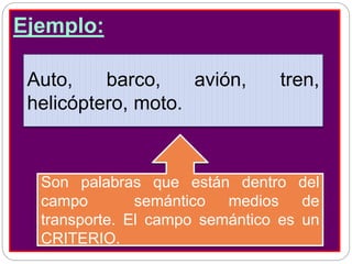1. ¿Qué son los sinónimos?Ejemplo:
Auto, barco, avión, tren,
helicóptero, moto.
Son palabras que están dentro del
campo semántico medios de
transporte. El campo semántico es un
CRITERIO.