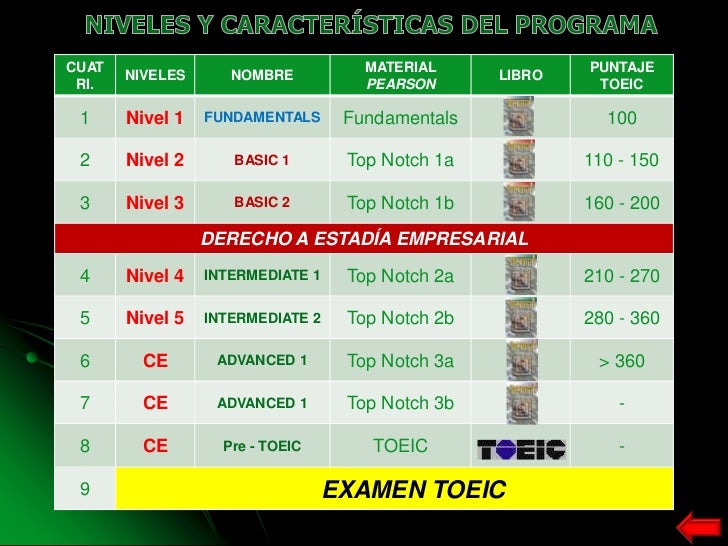 Serie top notch y reglameto nuevo igreso