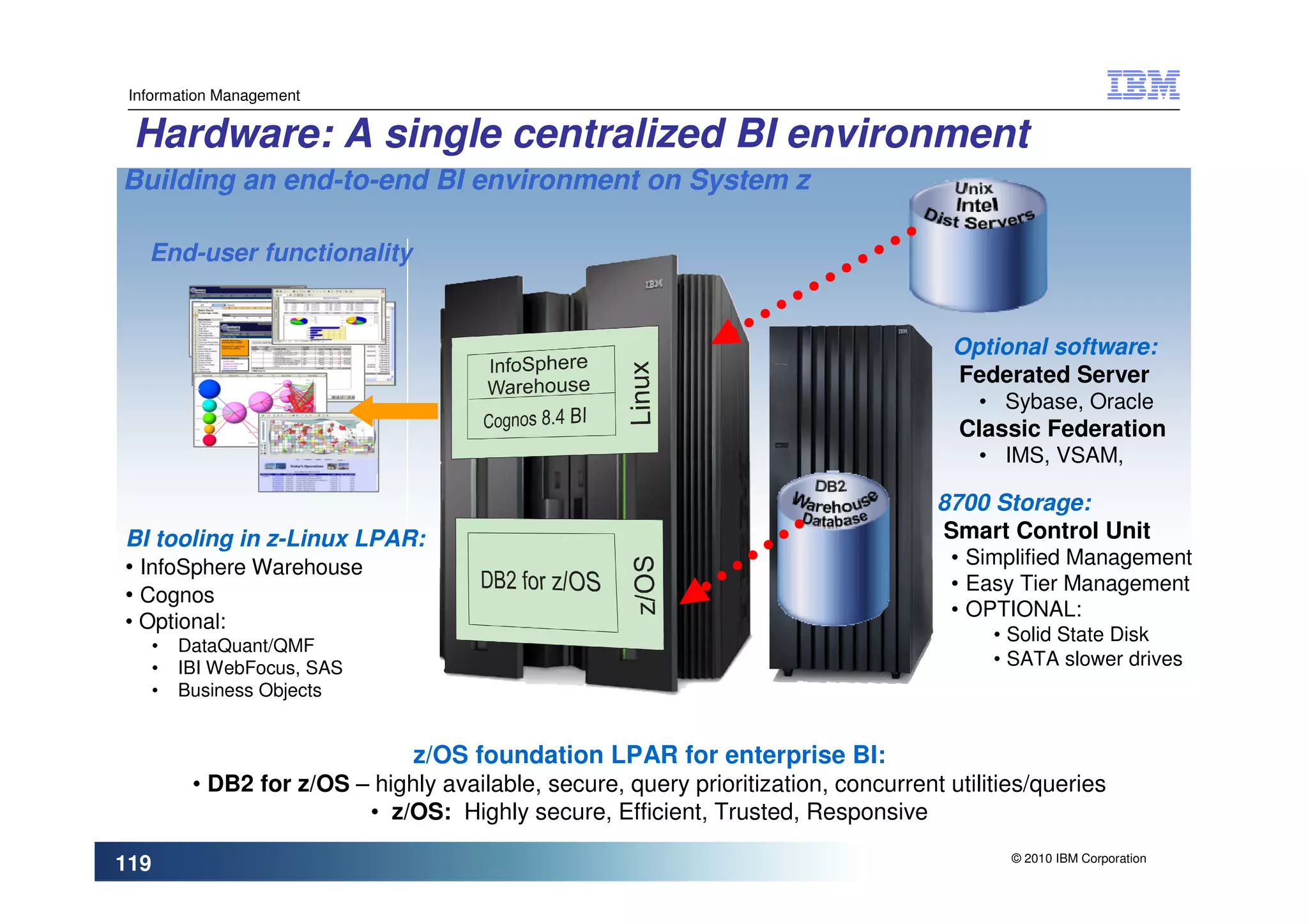 Information Management


 Hardware: A single centralized BI environment
Building an end-to-end BI environment on System z

   End-user functionality


                                                                                        Optional software:
                                                                                        Federated Server
                                                                                           • Sybase, Oracle
                                                                                         Classic Federation
                                                                                           • IMS, VSAM,

                                                                                      8700 Storage:
BI tooling in z-Linux LPAR:                                                            Smart Control Unit
• InfoSphere Warehouse                                                                  • Simplified Management
                                                                                        • Easy Tier Management
• Cognos
                                                                                        • OPTIONAL:
• Optional:
                                                                                            • Solid State Disk
      •   DataQuant/QMF
      •   IBI WebFocus, SAS                                                                 • SATA slower drives
      •   Business Objects


                                 z/OS foundation LPAR for enterprise BI:
           • DB2 for z/OS – highly available, secure, query prioritization, concurrent utilities/queries
                           • z/OS: Highly secure, Efficient, Trusted, Responsive
                                                                                              © 2010 IBM Corporation
119
 