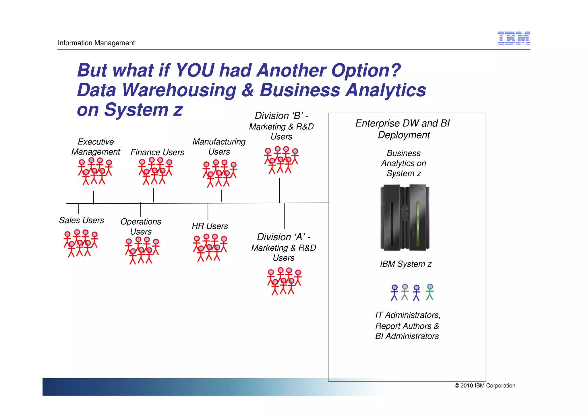 Information Management



     But what if YOU had Another Option?
     Data Warehousing & Business Analytics
     on System z         Division ‘B’ -
                                                  Marketing & R&D   Enterprise DW and BI
                                                       Users             Deployment
    Executive                     Manufacturing
   Management       Finance Users    Users                                Business
                                                                         Analytics on
                                                                          System z




Sales Users      Operations
                                  HR Users
                   Users
                                                   Division ‘A’ -
                                                  Marketing & R&D
                                                       Users
                                                                         IBM System z




                                                                        IT Administrators,
                                                                        Report Authors &
                                                                        BI Administrators




                                                                                             © 2010 IBM Corporation
 