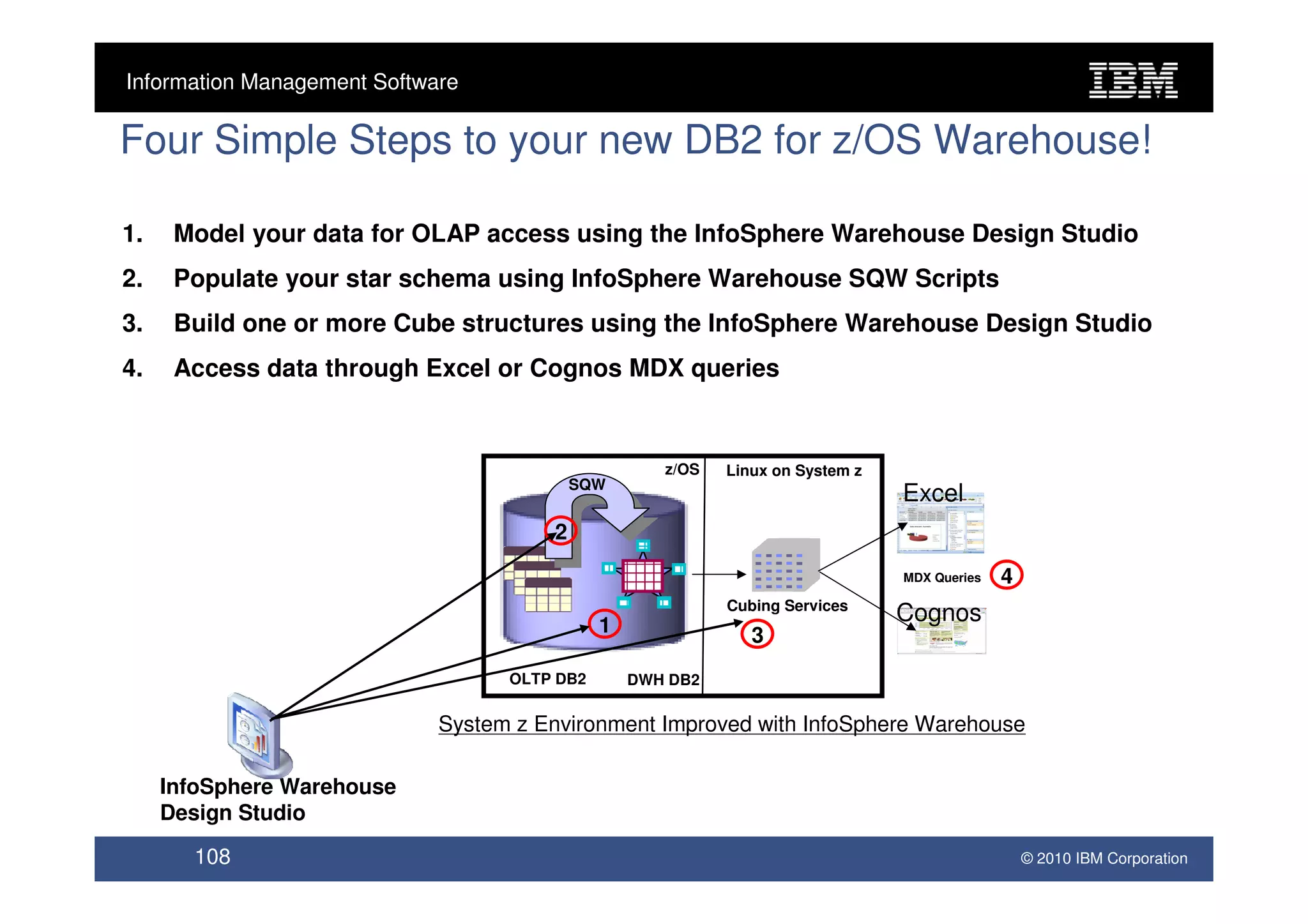 Information Management Software

Four Simple Steps to your new DB2 for z/OS Warehouse!

1.    Model your data for OLAP access using the InfoSphere Warehouse Design Studio
2.    Populate your star schema using InfoSphere Warehouse SQW Scripts
3.    Build one or more Cube structures using the InfoSphere Warehouse Design Studio
4.    Access data through Excel or Cognos MDX queries


                                                     z/OS   Linux on System z
                                           SQW
                                                                                Excel
                                       2
                                                                                MDX Queries   4
                                                            Cubing Services
                                              1
                                                                                Cognos
                                                               3
                                   OLTP DB2       DWH DB2

                             System z Environment Improved with InfoSphere Warehouse

     InfoSphere Warehouse
     Design Studio

       108                                                                                        © 2010 IBM Corporation
 
