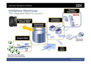 Information Management Software

                                                                                        Present
 InfoSphere Warehouse                                                                 Information
 The Integrated Stack for System z

                                                                 Transform
                 Smart Analytics                                Information
                  System 9600
                                   Warehouse                                                      Exce
                                   Information                                                    l
                                                                     Cubing
                                   Warehouse



               Acquire Data                                                                        Operational
                                                                                                   Applications


                       ELT
              ETL
                     Replication
          Data Quality                                       Da
                                                               ta
                                                         eta               Smart
                        EAI                      mo
                                                   n   M
                                                                          Analytics
                                            C om
                        EII                                               Optimizer



Operational Source Systems
Structured/ Unstructured Data

                                                                                          © 2010 IBM Corporation
 