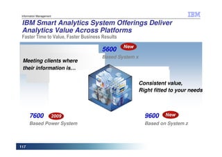 Information Management


 IBM Smart Analytics System Offerings Deliver
 Analytics Value Across Platforms
 Faster Time to Value, Faster Business Results

                                      5600
                                      Based System x
 Meeting clients where
 their information is…

                                                       Consistent value,
                                                       Right fitted to your needs



       7600                                              9600
       Based Power System                                Based on System z



 117                                                                © 2010 IBM Corporation
117
 