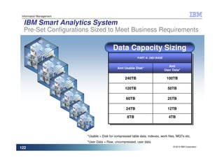 Information Management

  IBM Smart Analytics System
  Pre-Set Configurations Sized to Meet Business Requirements

                                           Data Capacity Sizing
                                                             PART A- DB2 BASE


                                                                                   Amt
                                              Amt Usable Disk*
                                                                                User Data*

                                                    240TB                        100TB

                                                    120TB                         50TB

                                                    60TB                          25TB

                                                    24TB                          12TB

                                                     8TB                          4TB




                          *Usable = Disk for compressed table data, indexes, work files, MQTs etc.
                          *User Data = Raw, uncompressed, user data
                                                                                     © 2010 IBM Corporation
122
 