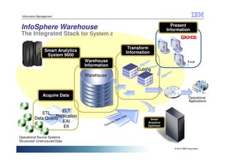 Information Management


                                                                                         Present
 InfoSphere Warehouse                                                                  Information
 The Integrated Stack for System z

                                                                  Transform
                  Smart Analytics                                Information
                   System 9600
                                    Warehouse                                                         Exce
                                    Information                                                       l
                                                                      Cubing
                                    Warehouse



                 Acquire Data                                                                          Operational
                                                                                                       Applications


                        ELT
               ETL
                      Replication
           Data Quality                                       Da
                                                                ta
                                                          eta               Smart
                         EAI                      mo
                                                    n   M
                                                                           Analytics
                                             C om
                         EII                                               Optimizer



Operational Source Systems
Structured/ Unstructured Data

                                                                                          © 2010 IBM Corporation
 